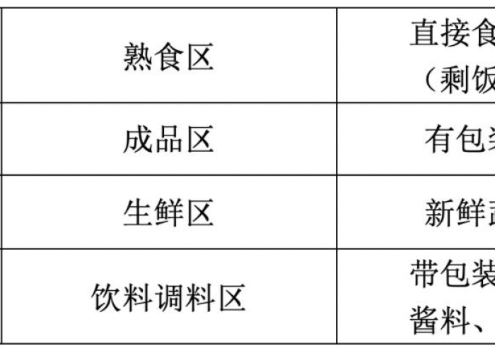 疫情准备食物（疫情期间准备食物）