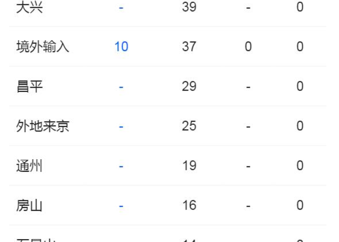 2024年疫情最新数据消息（2024年疫情最新数据消息北京）