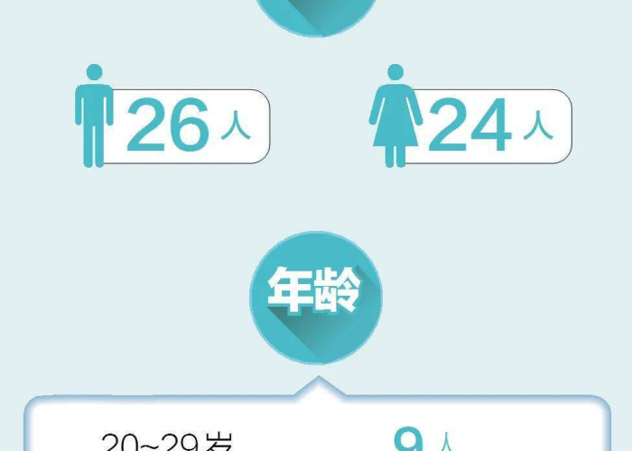 2024年疫情最新数据消息（2024年疫情最新数据消息北京）