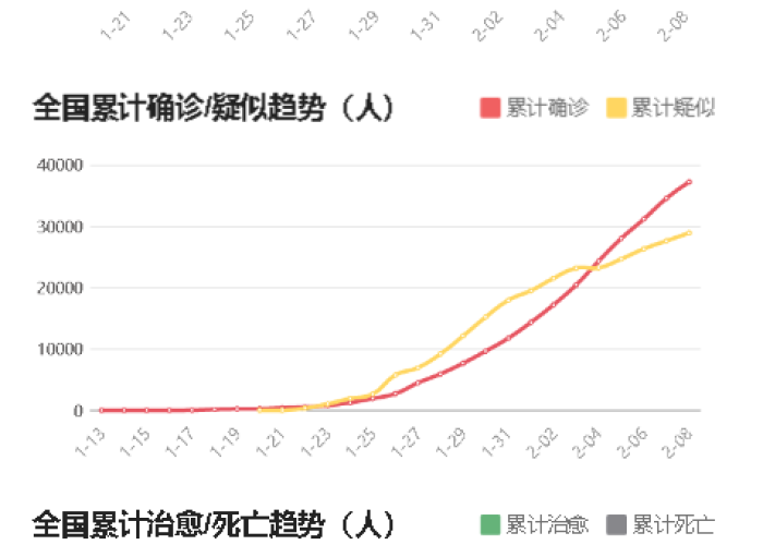 疫情是从啥时候开始的几月几号（疫情是由什么时候开始的）