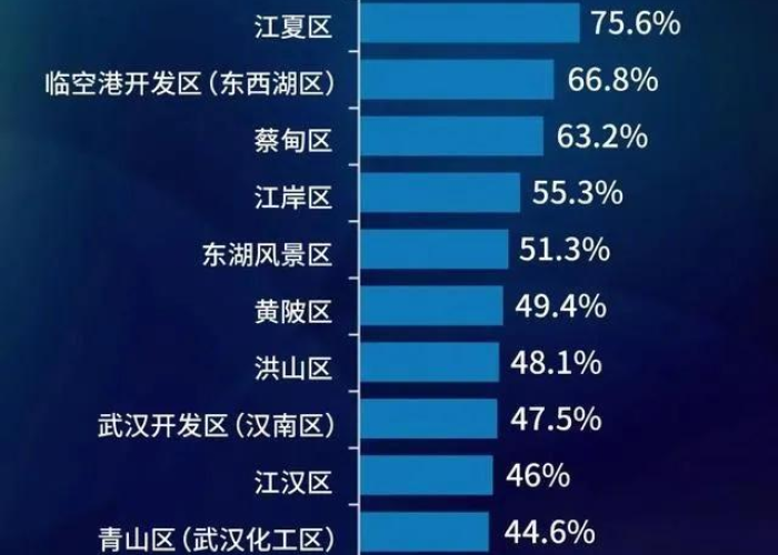武汉2024疫情严重吗（21年武汉疫情怎样了）