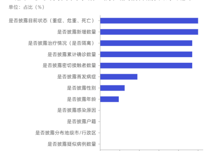 疫情最新数据消息现在（疫情最新数据消息 今天）