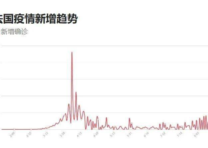 疫情最新数据消息现在（疫情最新数据消息 今天）