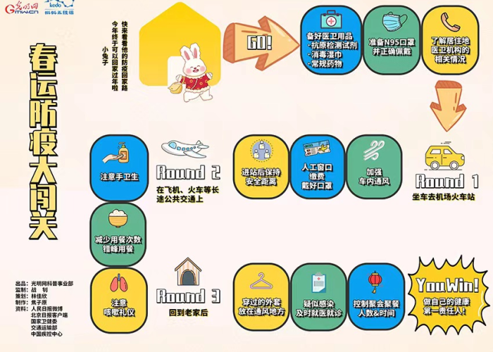 疫情冲撞关卡（疫情期间硬闯关卡）