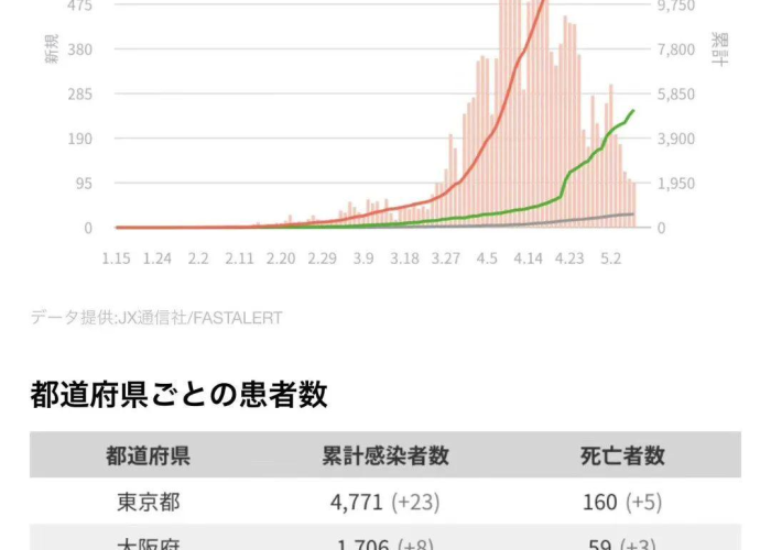 日本解除所有疫情措施（日本解除新冠）