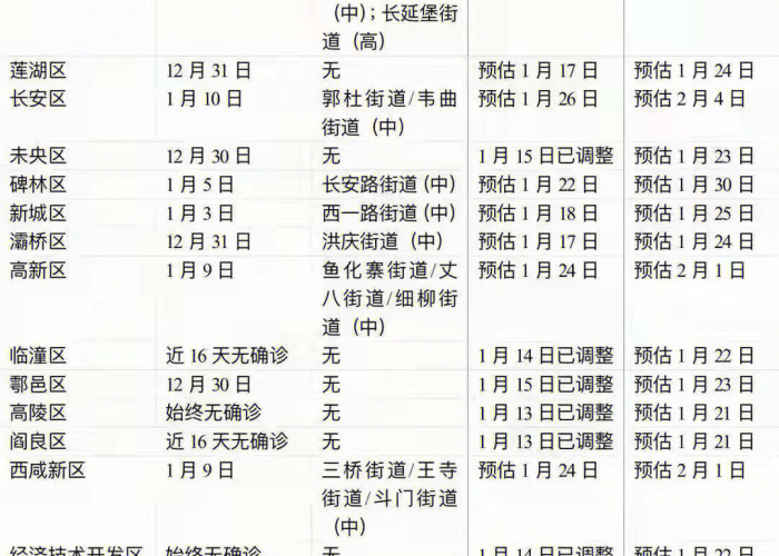 几几年解封的疫情（去年疫情解封时间）