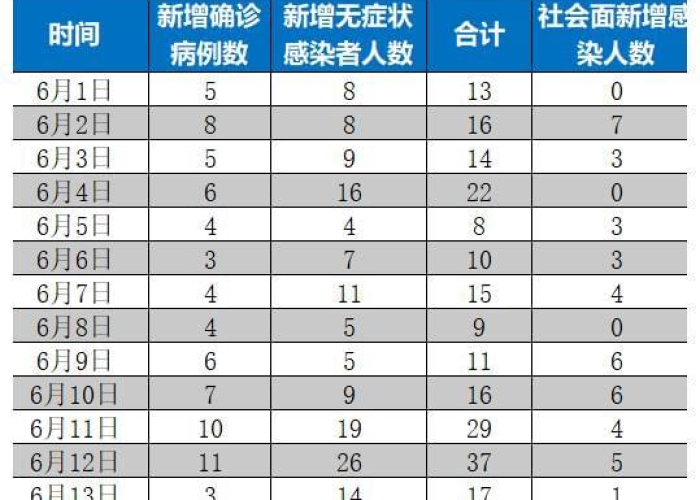 几几年解封的疫情（去年疫情解封时间）