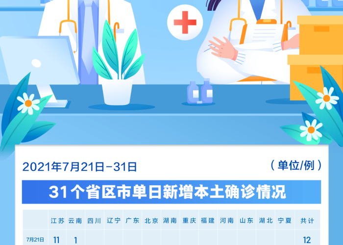 武汉疫情防控通告11月6日（武汉11月最新防疫政策）