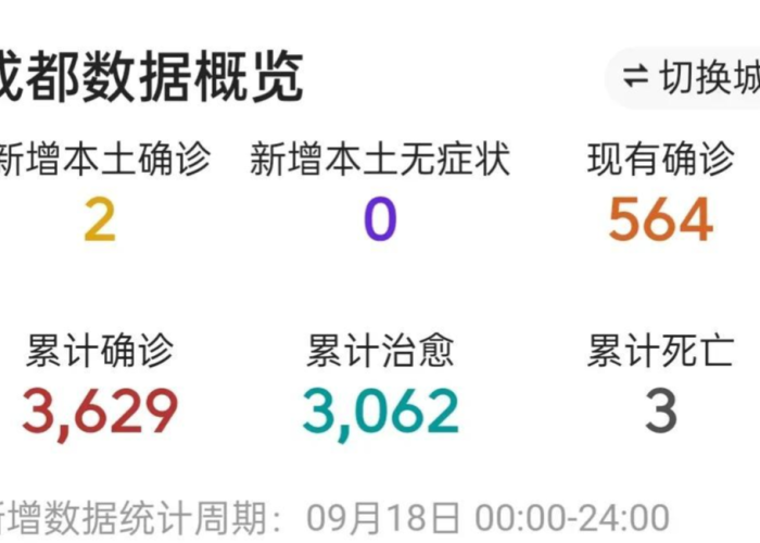 成都最新疫情消息今天数据（成都最新情况最新消息今天）