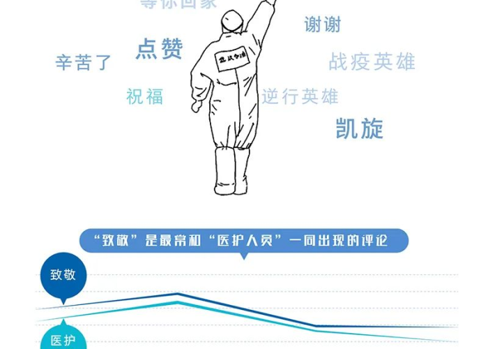 百度一下武汉疫情（武汉疫情动态数据）