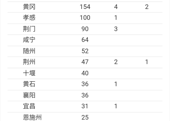 百度一下武汉疫情（武汉疫情动态数据）