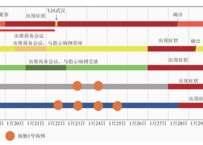 中国新冠疫情暴发时间（中国新冠疫情暴发时间表）