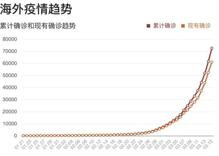 疫情爆发是啥时候（疫情在啥时候爆发了）