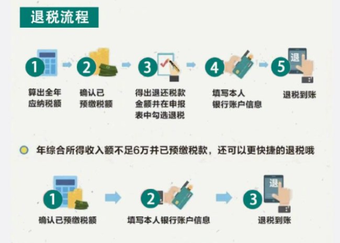 疫情三年交的个税如何二次退税呢（2020年疫情个人所得税退税）