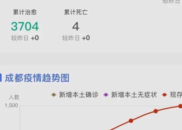 成都新冠疫情最新报道（成都新冠疫情最新报道数据）