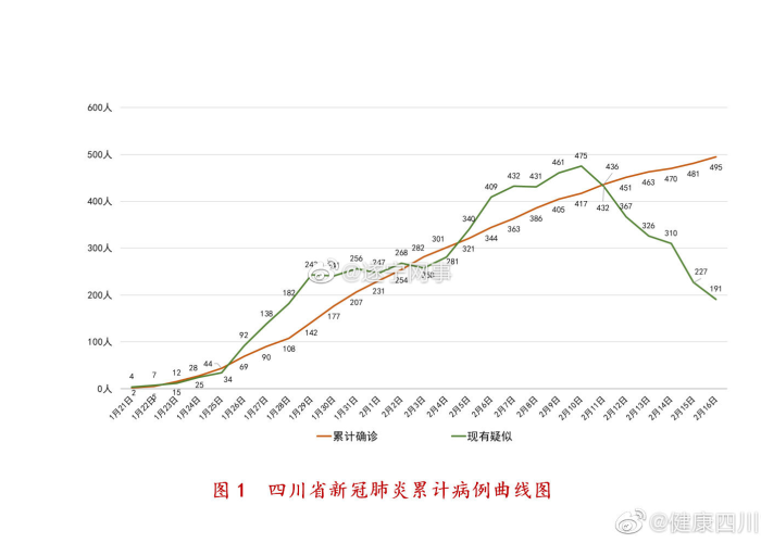 成都新冠疫情最新报道（成都新冠疫情最新报道数据）