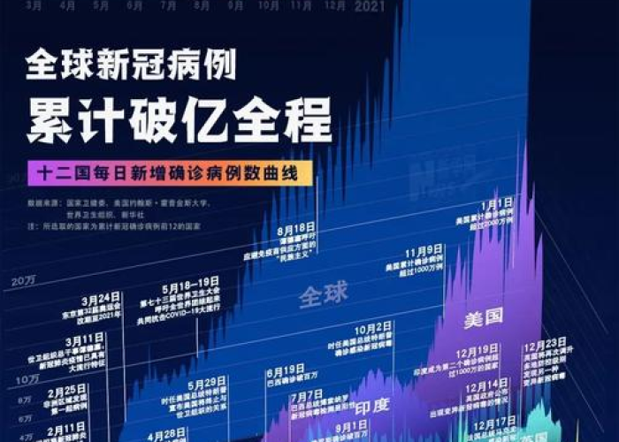 2022疫情集中爆发时间（2021年疫情爆发的时间是几月几日）