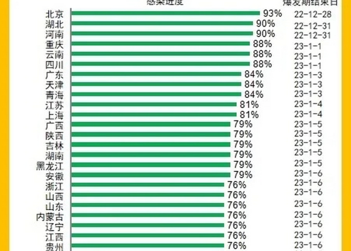 2022疫情集中爆发时间（2021年疫情爆发的时间是几月几日）