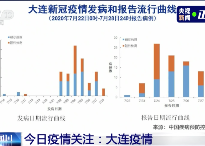新冠疫情从哪里出来的（新冠病毒疫情从哪来的）