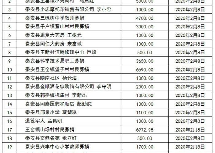 新冠疫情的最初来源（新冠疫情最初来源地是哪）