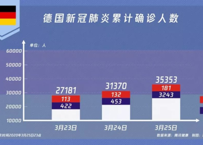 新冠肺炎疫情各国死亡人数（新冠疫情世界各国死亡人数）