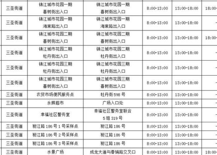 成都新冠病毒疫情数据最新（成都新冠病毒疫情情况）