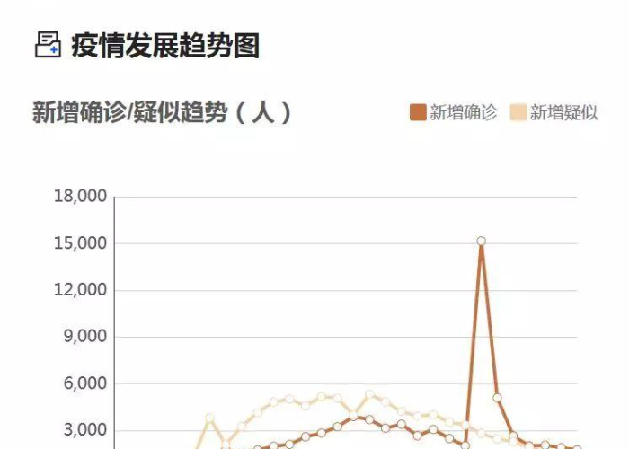 新冠疫情现在状况最新消息（新冠肺炎现在最新情况）