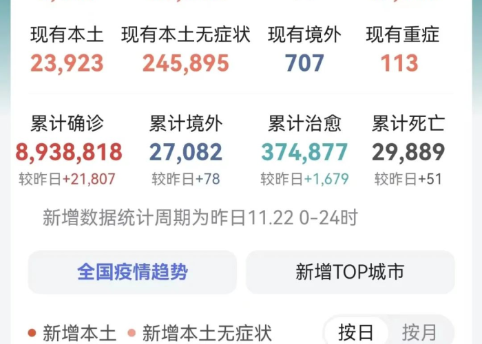 新冠疫情现在状况最新消息（新冠肺炎现在最新情况）