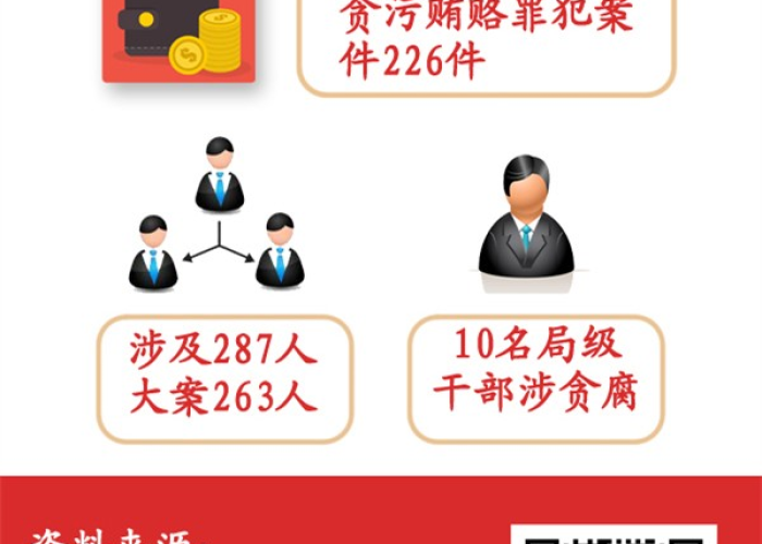 武汉疫情渎职官员处理结果（武汉疫情政府官员处理）