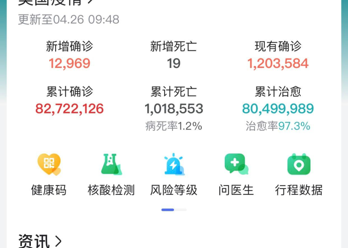 最新国际疫情最新消息（最新国际疫情情况）