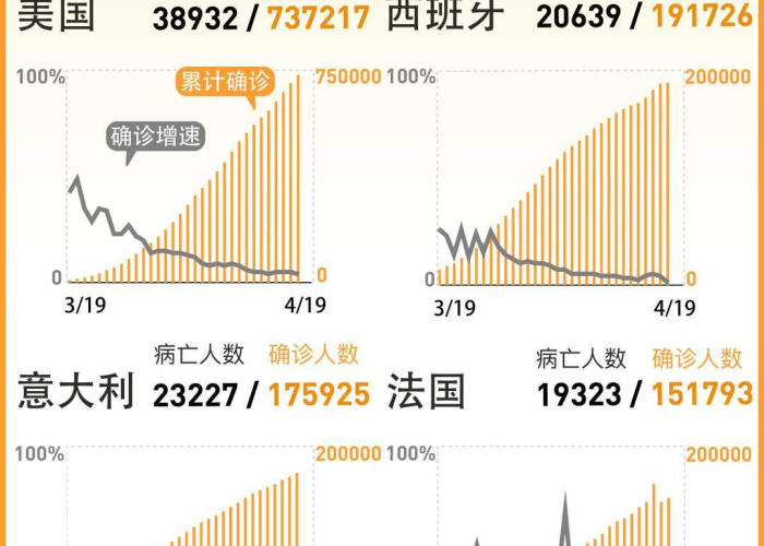 最新国际疫情最新消息（最新国际疫情情况）