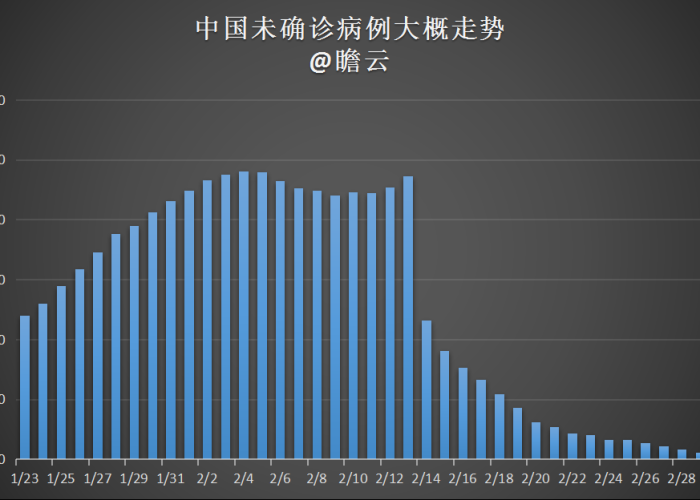 为什么疫情最开始死亡率那么高（为什么疫情死亡人数变少了）