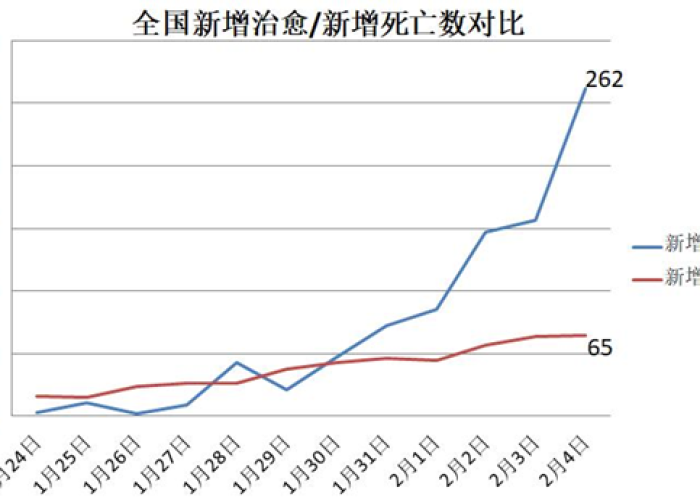 为什么疫情最开始死亡率那么高（为什么疫情死亡人数变少了）