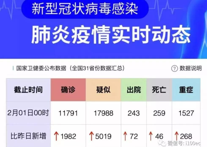 疫情从什么时候开始模板（疫情什么时候正式开始的）