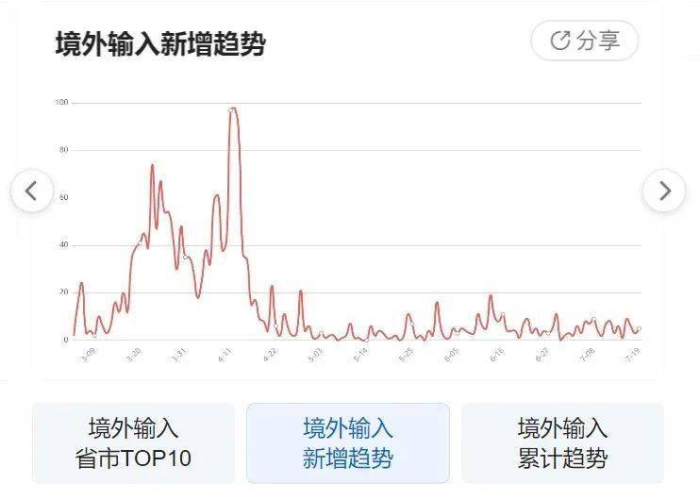 疫情最新消息实时数据广东（广东疫情最新动态实时更新）