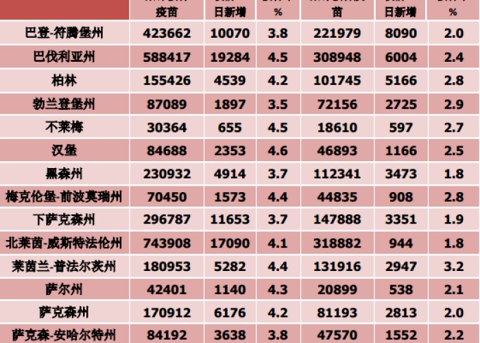 厦门疫情日历表（厦门疫情每日数据历史数据）