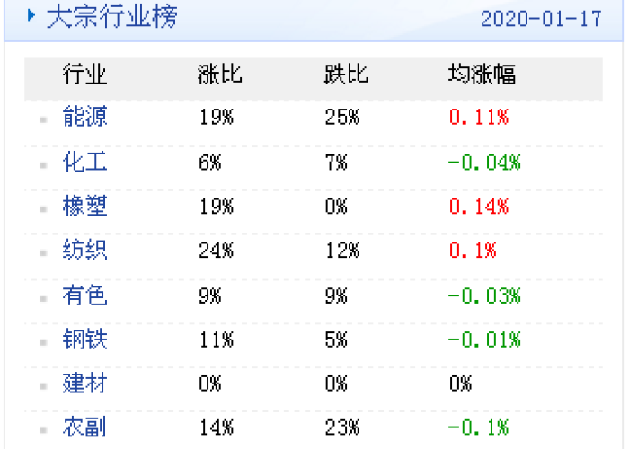 厦门疫情日历表（厦门疫情每日数据历史数据）