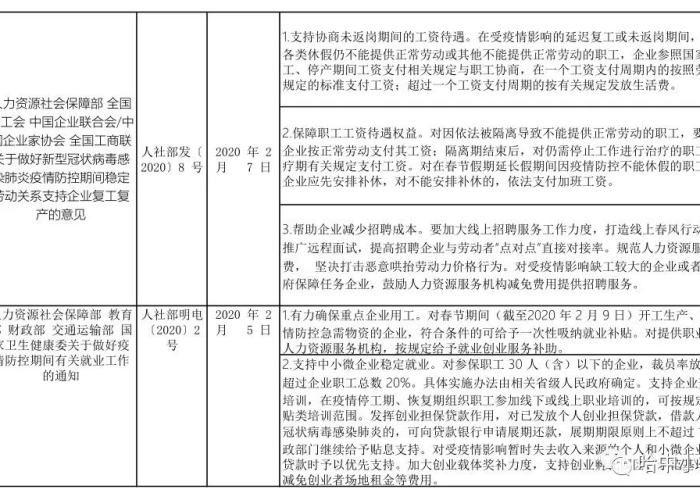 疫情国家出台政策（疫情国家相关政策）