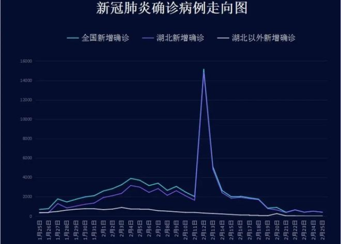 成都疫情数据地图（成都疫情数据地图最新）