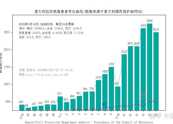 成都疫情数据地图（成都疫情数据地图最新）
