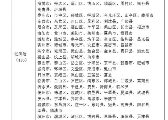 全国疫情风险分区图（全国疫情风险分布地图）