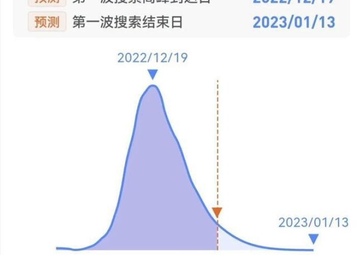 中国疫情最新情况最新数据（中国疫情最新情况最新消息今天）