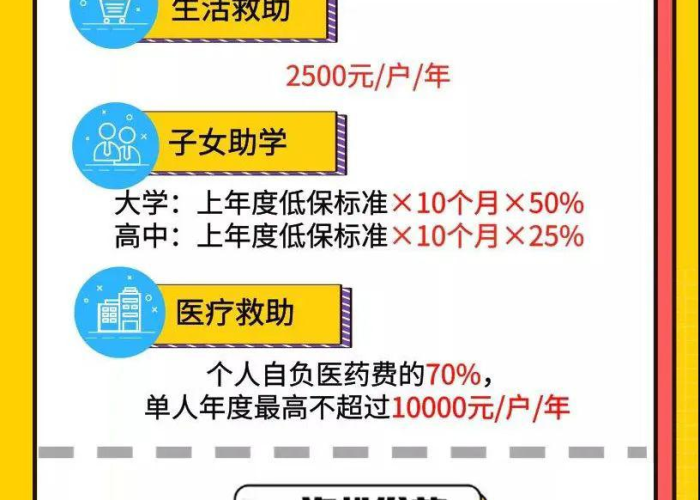 疫情补助2000元是真的吗（疫情补助2000元是真的吗还是假的）