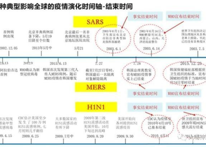 新冠疫情发展全过程回顾怎么写（新冠疫情的发展轨迹）