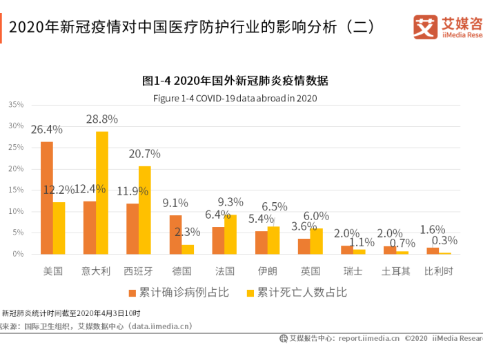新冠疫情中国现状（新冠疫情中国现状如何）