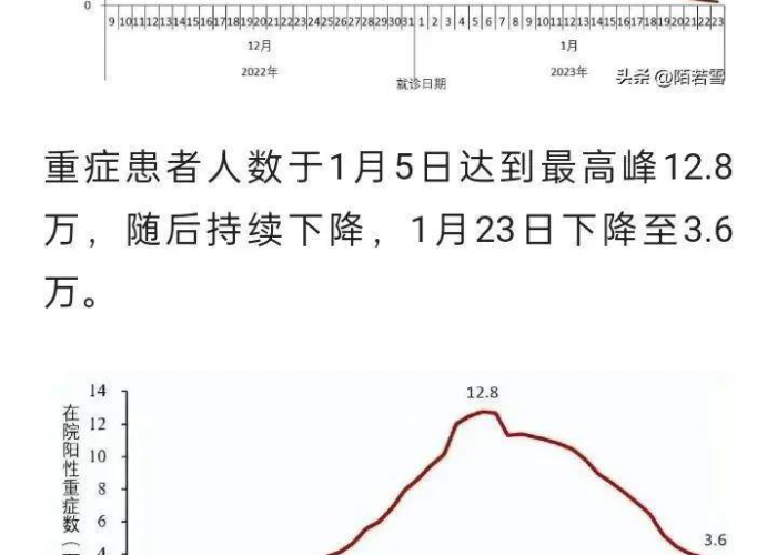 新冠疫情至今国内死亡人数（新冠疫情中国累计死亡人数是多少人）