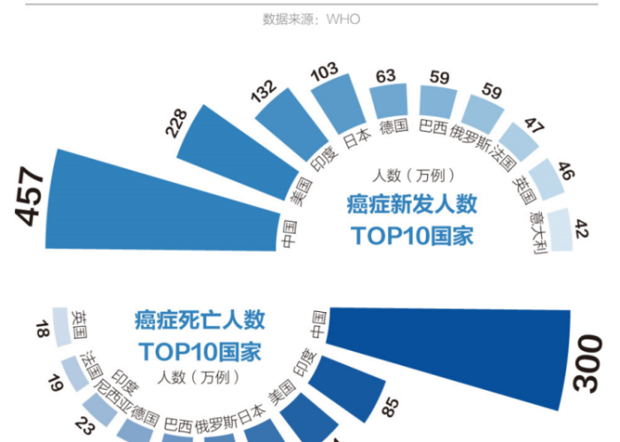新冠疫情至今国内死亡人数（新冠疫情中国累计死亡人数是多少人）