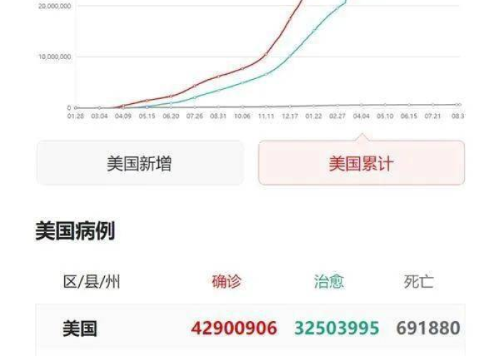 新冠疫情至今国内死亡人数（新冠疫情中国累计死亡人数是多少人）