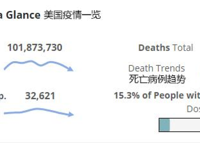 中国疫情最新情况数据（中国疫情最新情况消息）