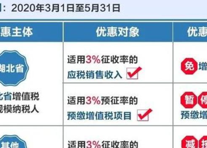 疫情期间商铺物业费减免规定（疫情期间商场物业费减免吗）